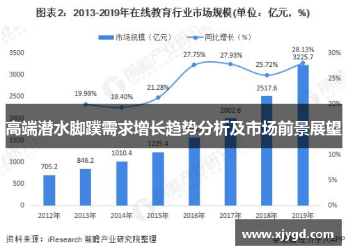 高端潜水脚蹼需求增长趋势分析及市场前景展望