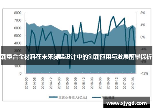 新型合金材料在未来脚蹼设计中的创新应用与发展前景探析