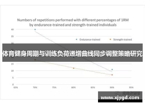 体育健身周期与训练负荷递增曲线同步调整策略研究
