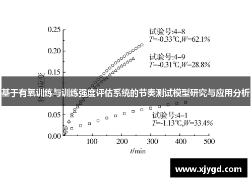 基于有氧训练与训练强度评估系统的节奏测试模型研究与应用分析