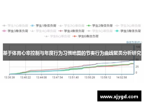 基于体育心率控制与年度行为习惯地图的节奏行为曲线聚类分析研究
