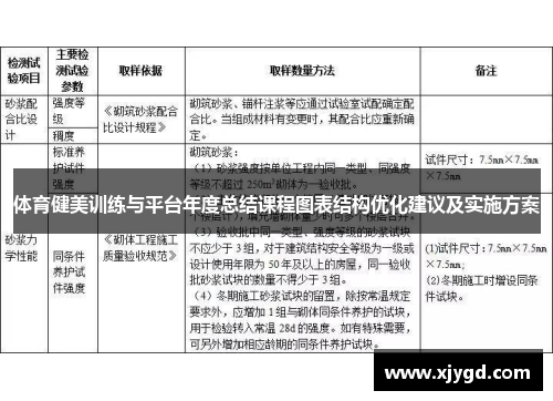 体育健美训练与平台年度总结课程图表结构优化建议及实施方案