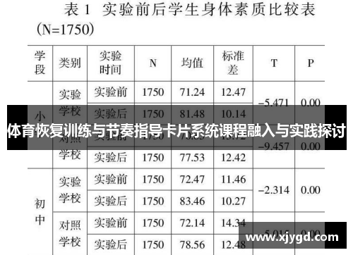 体育恢复训练与节奏指导卡片系统课程融入与实践探讨