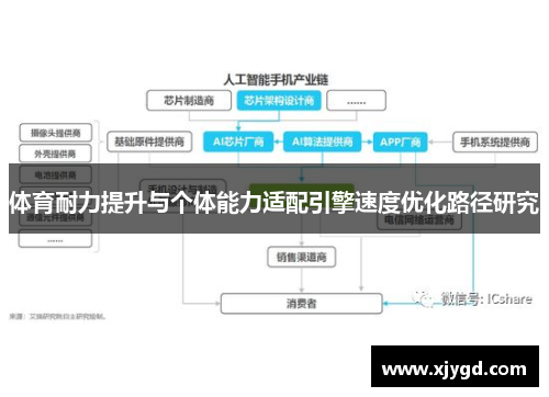 体育耐力提升与个体能力适配引擎速度优化路径研究