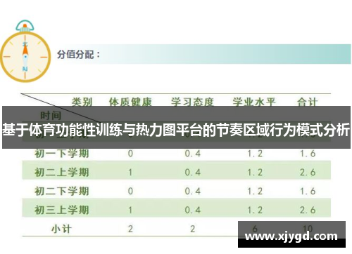 基于体育功能性训练与热力图平台的节奏区域行为模式分析