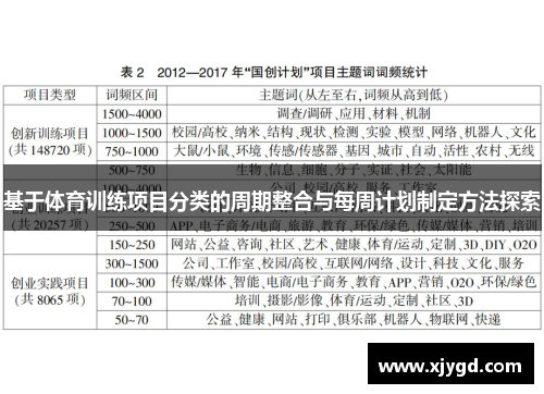 基于体育训练项目分类的周期整合与每周计划制定方法探索